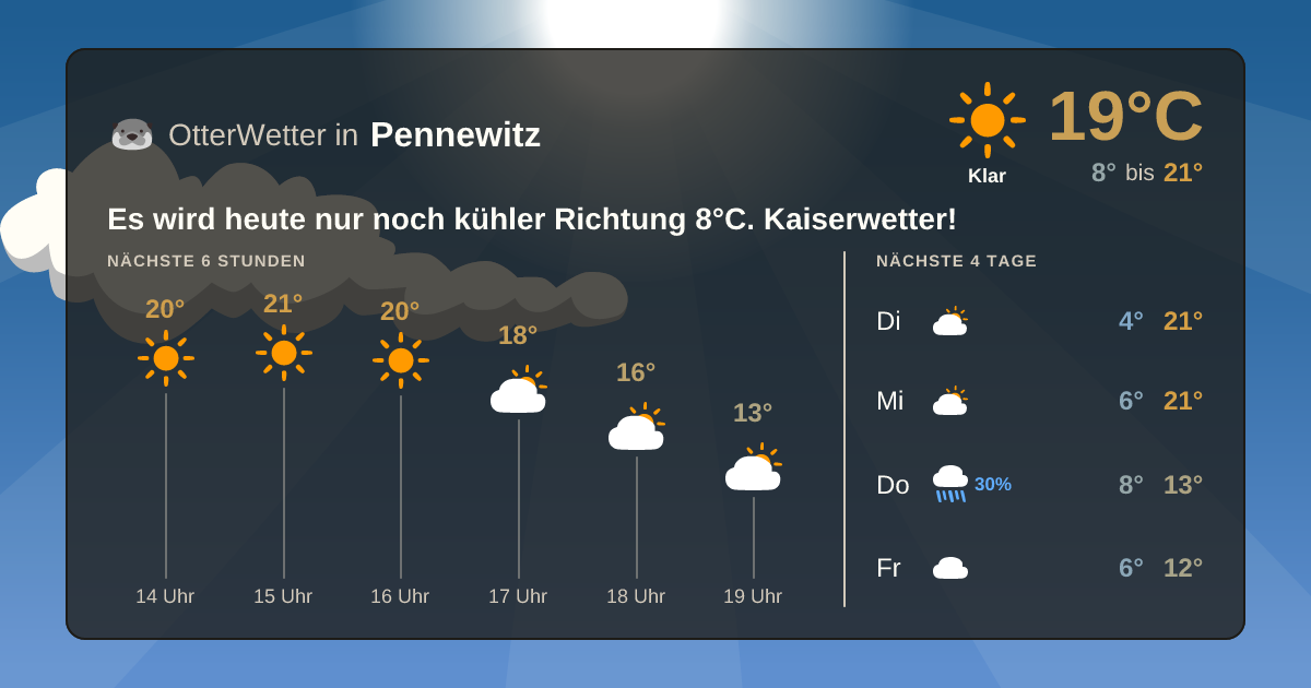 Wetter-Widget-Vorschau mit Vorhersagedaten für Pennewitz