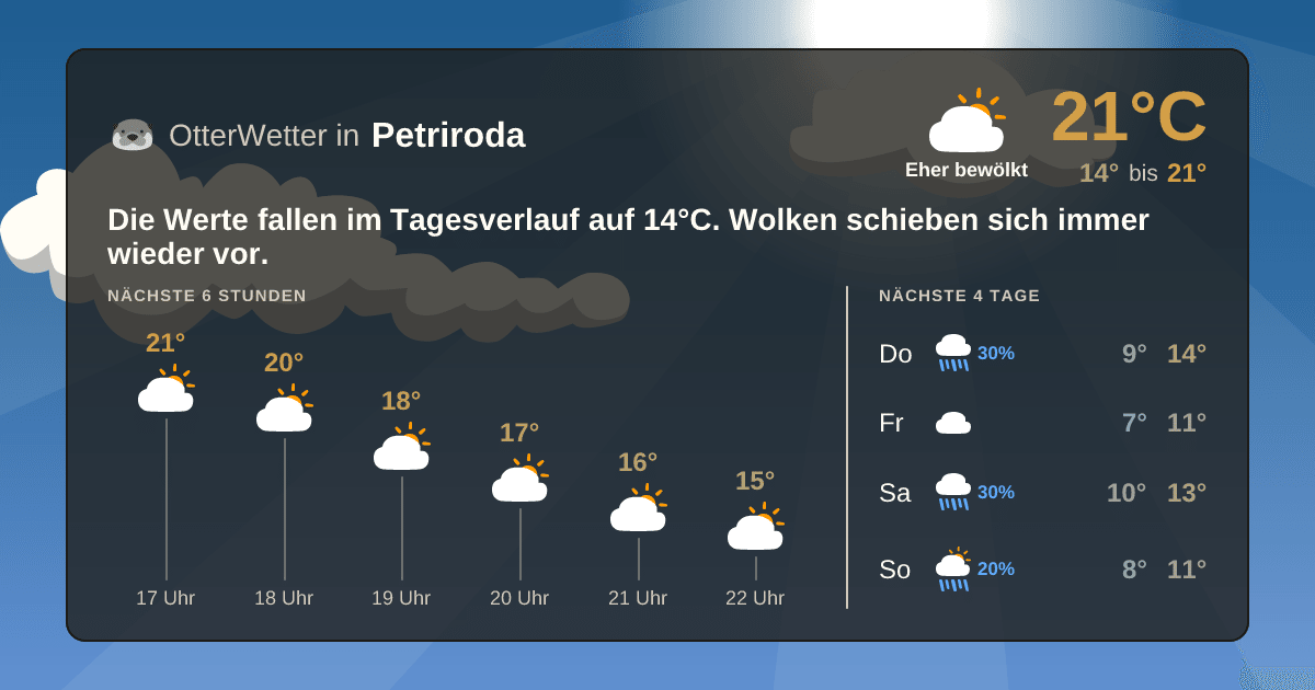 OtterWetter-Widget Petriroda