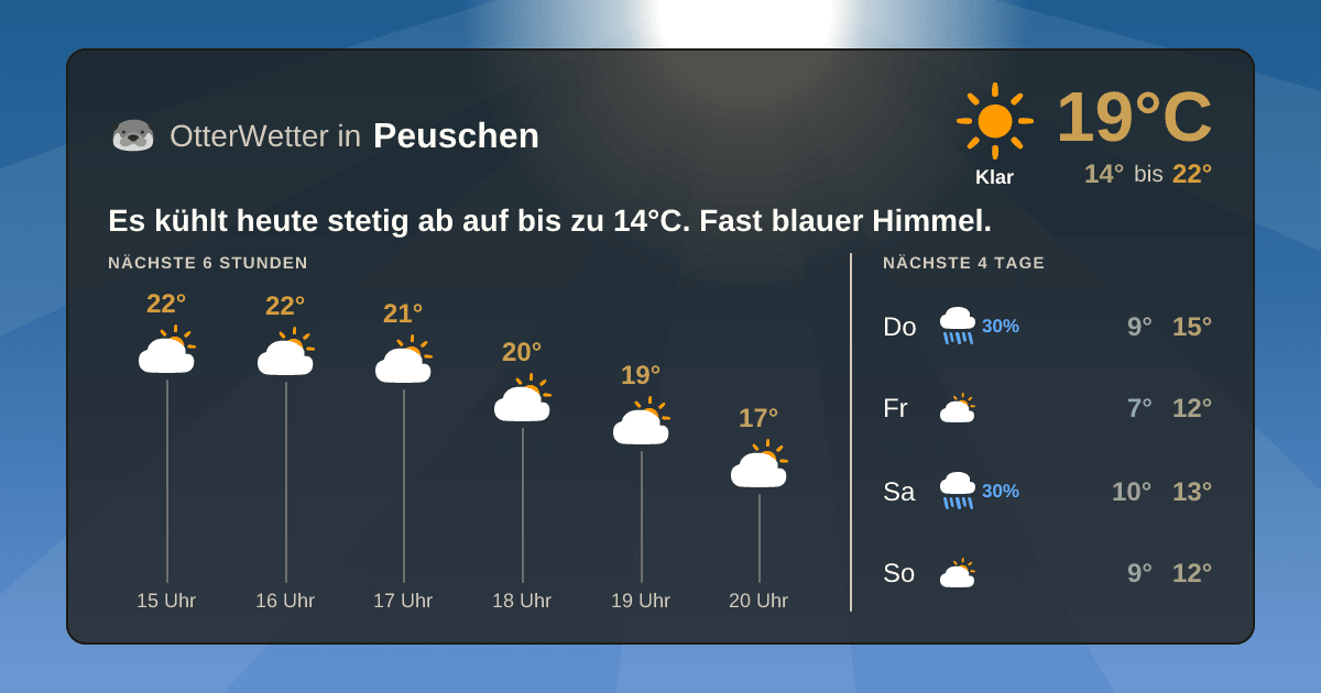 Widget-Vorschau für Peuschen Wetter-Widget-Vorschau mit Vorhersagedaten für Peuschen
