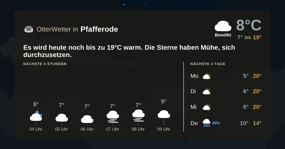 OtterWetter-Widget Pfafferode