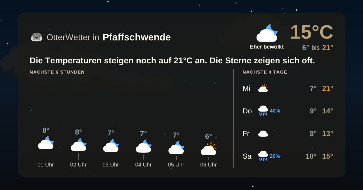 OtterWetter-Widget Pfaffschwende