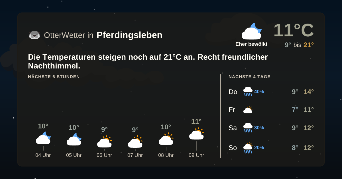 Widget-Vorschau für Pferdingsleben Wetter-Widget-Vorschau mit Vorhersagedaten für Pferdingsleben