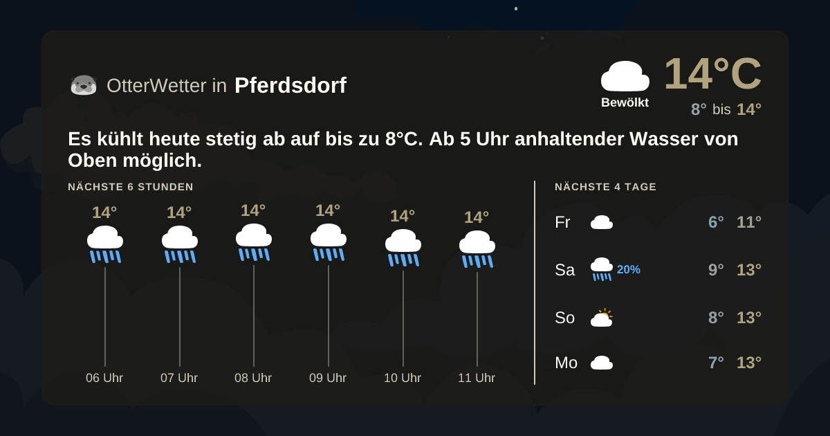 Wetter-Widget-Vorschau mit Vorhersagedaten für Pferdsdorf