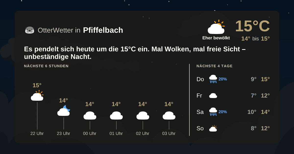 OtterWetter-Widget Pfiffelbach