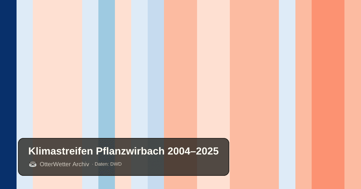 Klimastreifen Pflanzwirbach: Jahresmitteltemperaturen von blau (kühler) bis rot (wärmer)