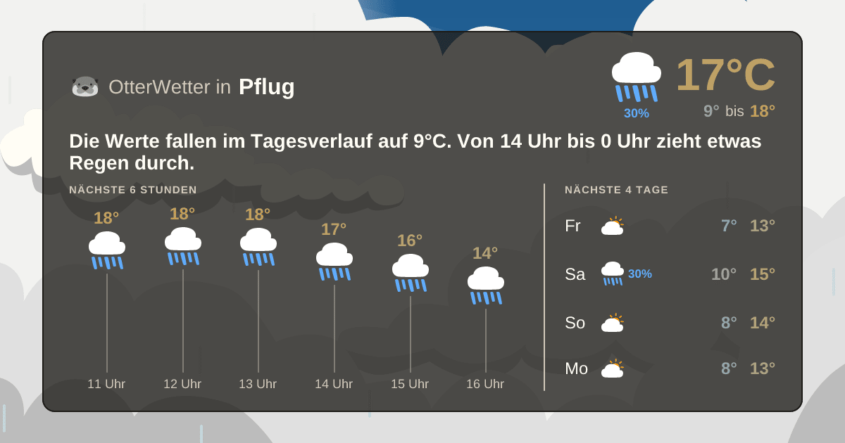 OtterWetter-Widget Pflug