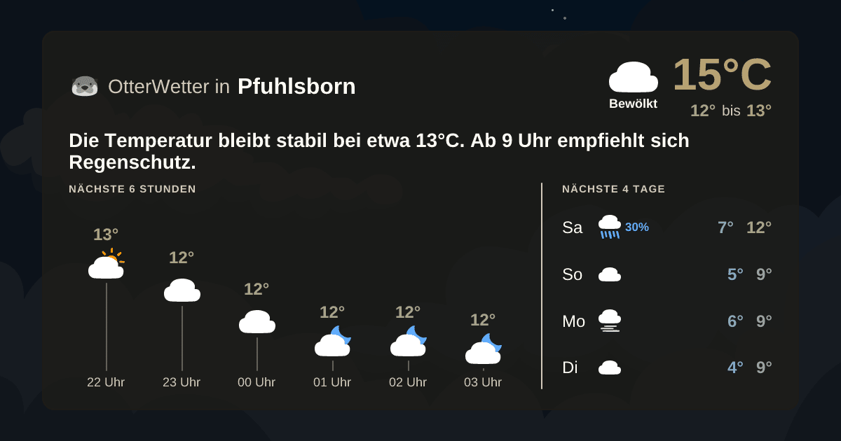 OtterWetter-Widget Pfuhlsborn