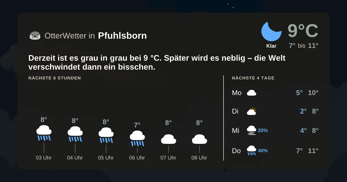 Widget-Vorschau für Pfuhlsborn Wetter-Widget-Vorschau mit Vorhersagedaten für Pfuhlsborn
