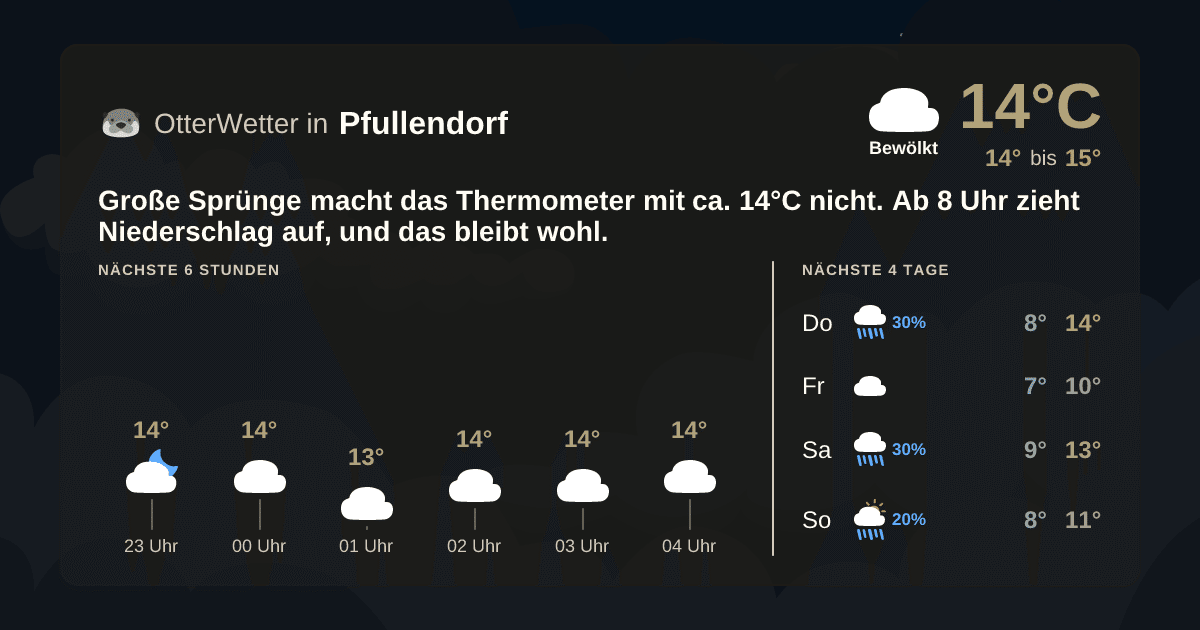 OtterWetter-Widget Pfullendorf