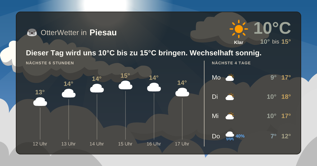OtterWetter-Widget Piesau