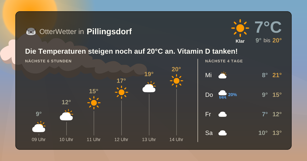OtterWetter-Widget Pillingsdorf