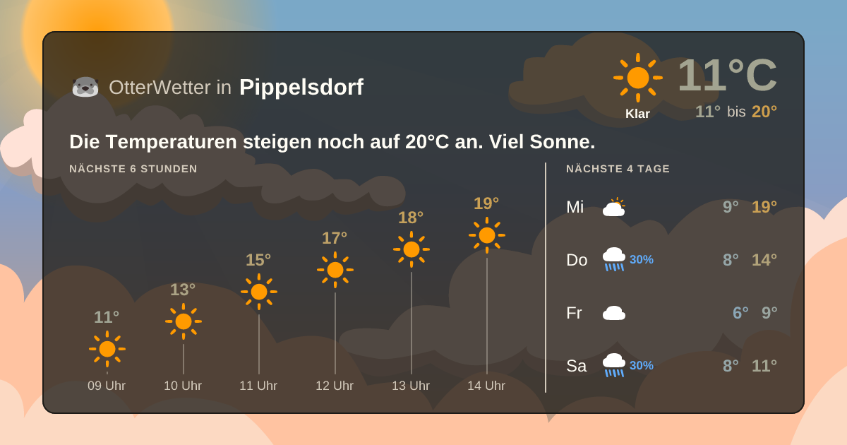 OtterWetter-Widget Pippelsdorf