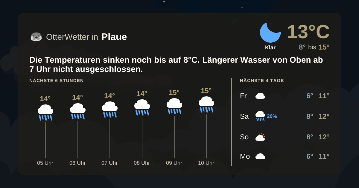 OtterWetter-Widget Plaue
