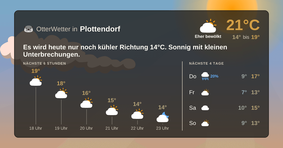 Widget-Vorschau für Plottendorf Wetter-Widget-Vorschau mit Vorhersagedaten für Plottendorf