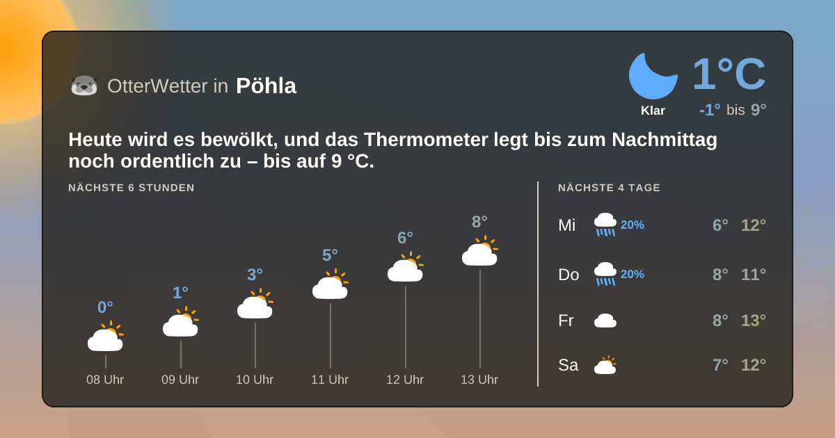 OtterWetter-Widget Pöhla