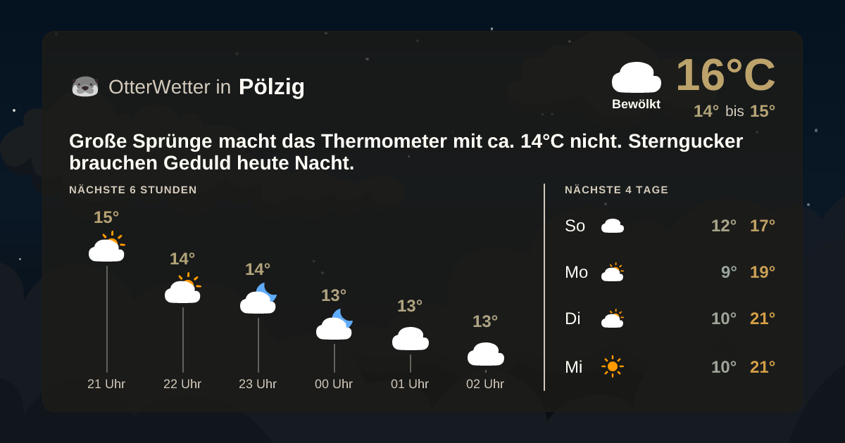 OtterWetter-Widget Pölzig