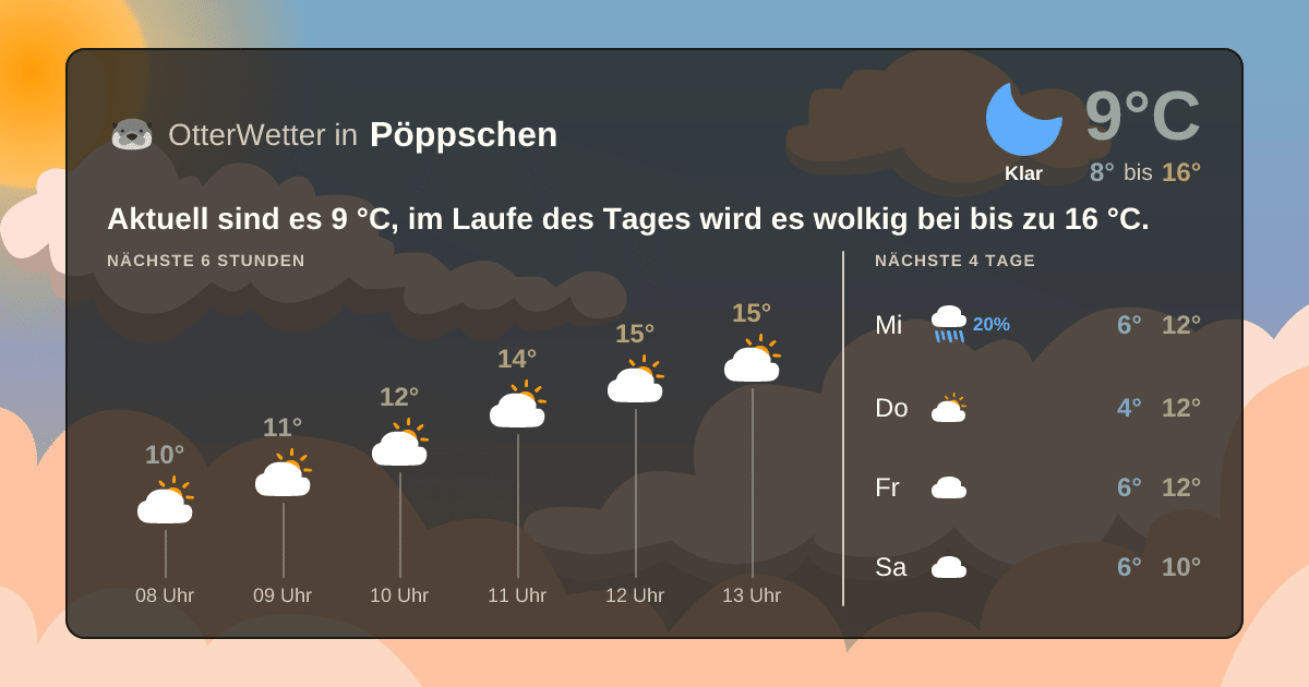 OtterWetter-Widget Pöppschen