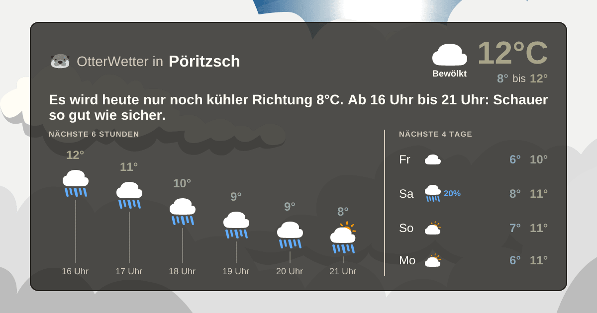 Widget-Vorschau für Pöritzsch Wetter-Widget-Vorschau mit Vorhersagedaten für Pöritzsch