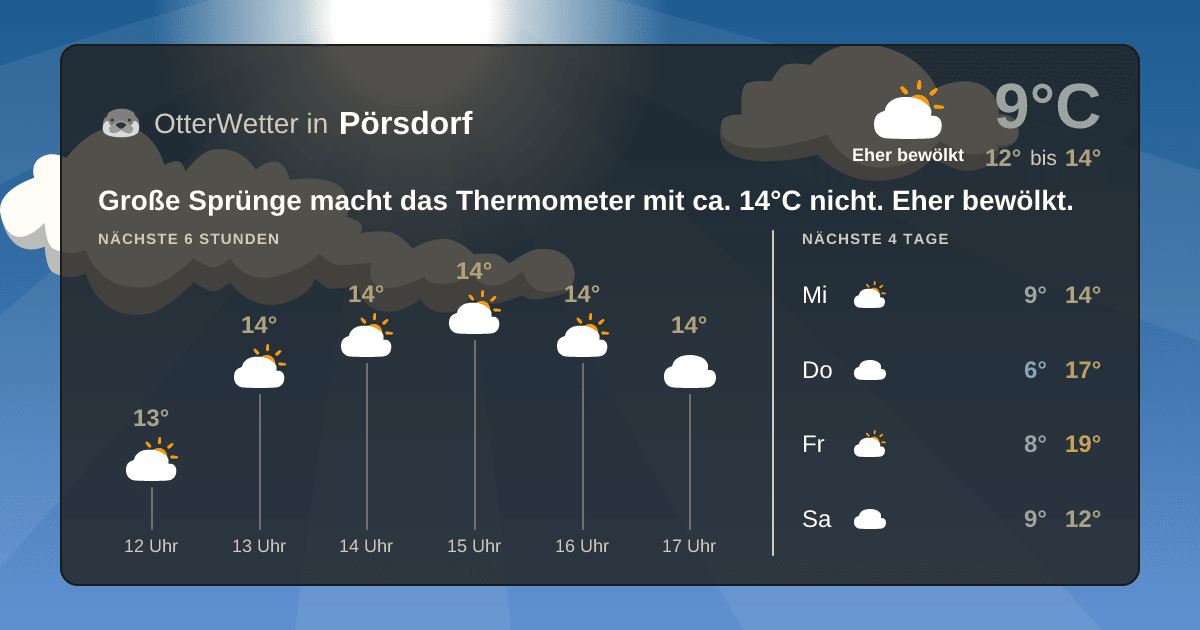 Wetter-Widget-Vorschau mit Vorhersagedaten für Pörsdorf