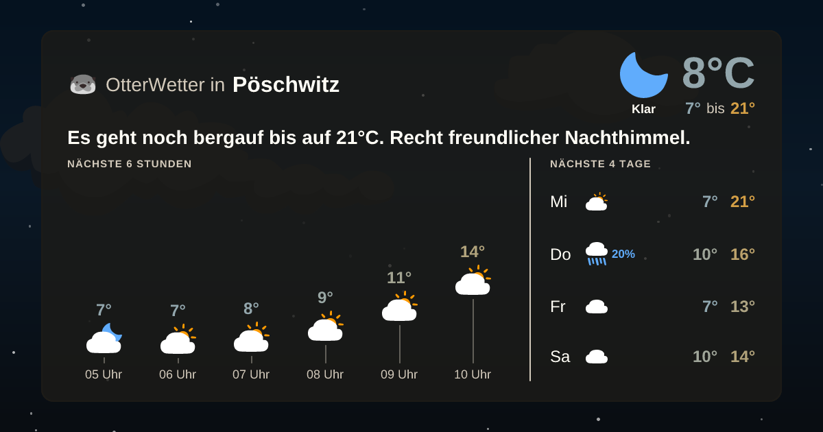 Widget-Vorschau für Pöschwitz Wetter-Widget-Vorschau mit Vorhersagedaten für Pöschwitz