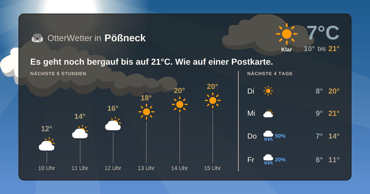 OtterWetter-Widget Pößneck