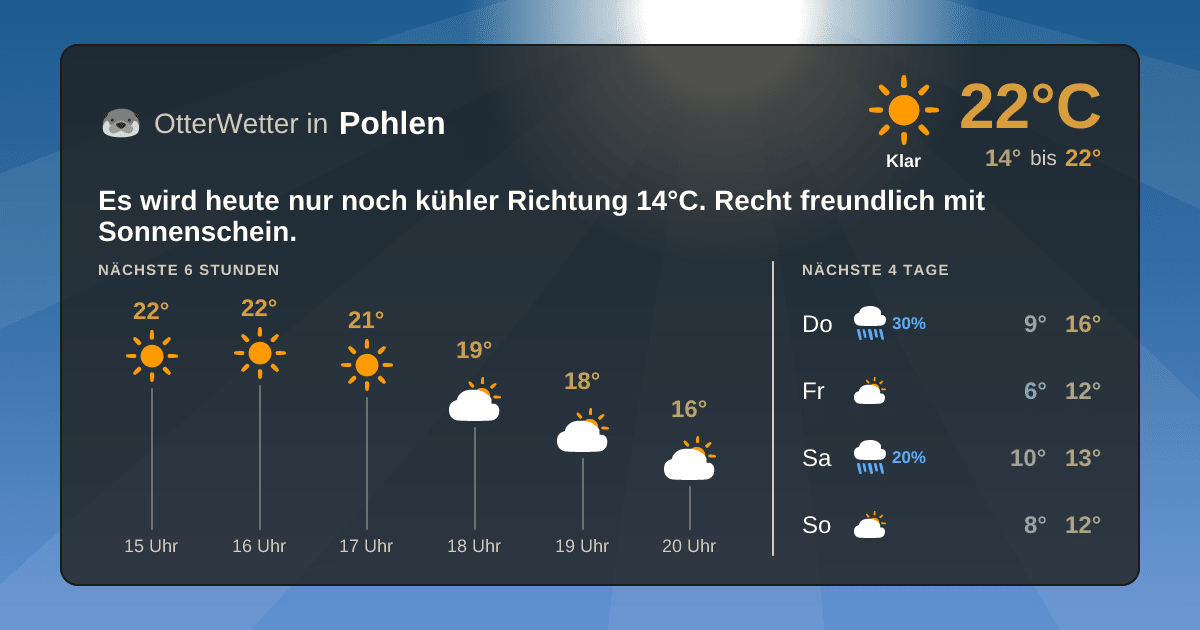 OtterWetter-Widget Pohlen