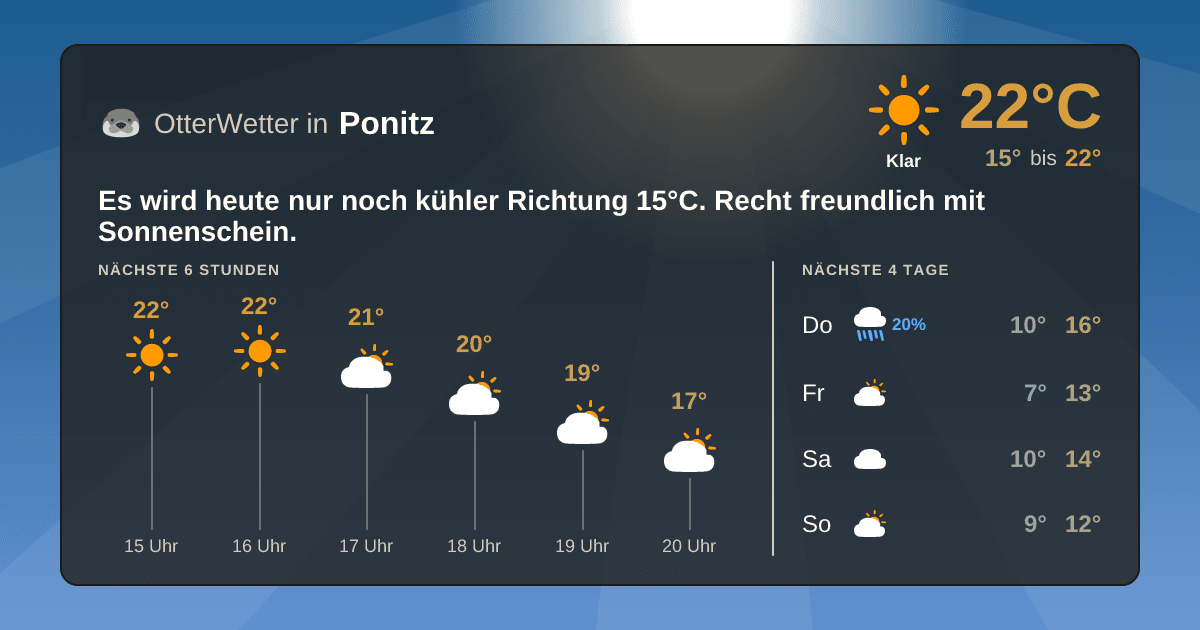 OtterWetter-Widget Ponitz