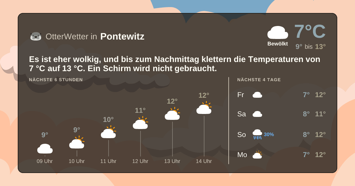 OtterWetter-Widget Pontewitz