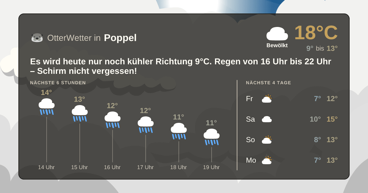 Widget-Vorschau für Poppel Wetter-Widget-Vorschau mit Vorhersagedaten für Poppel