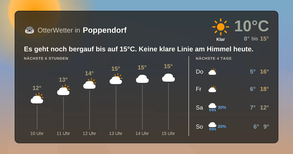 OtterWetter-Widget Poppendorf