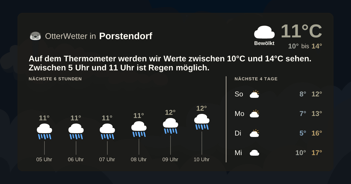 OtterWetter-Widget Porstendorf