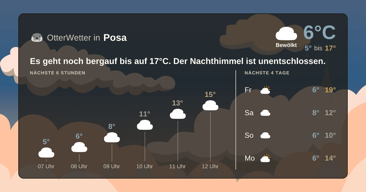 OtterWetter-Widget Posa