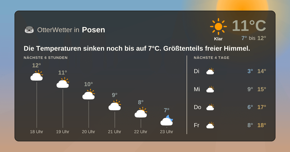 OtterWetter-Widget Posen