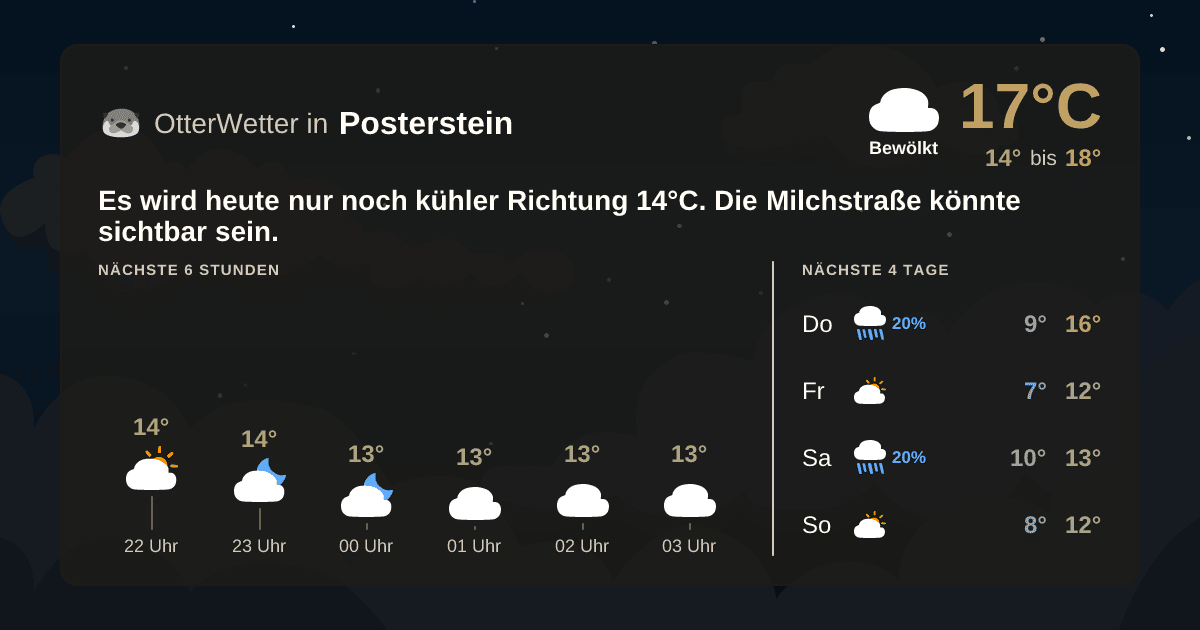 OtterWetter-Widget Posterstein
