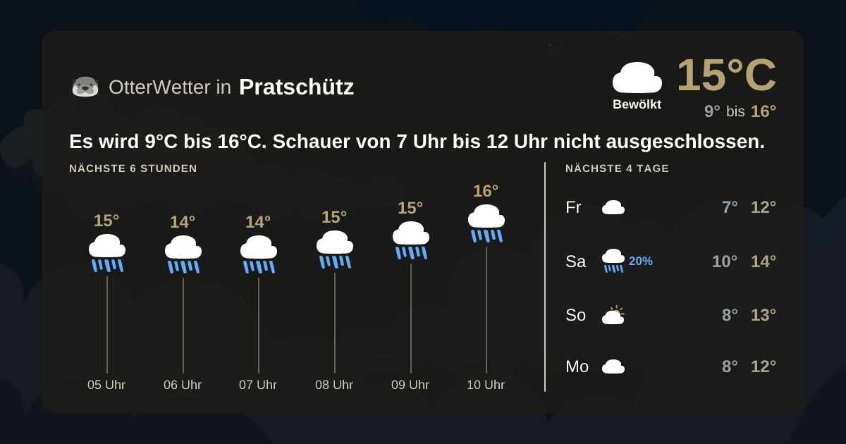 Widget-Vorschau für Pratschütz Wetter-Widget-Vorschau mit Vorhersagedaten für Pratschütz