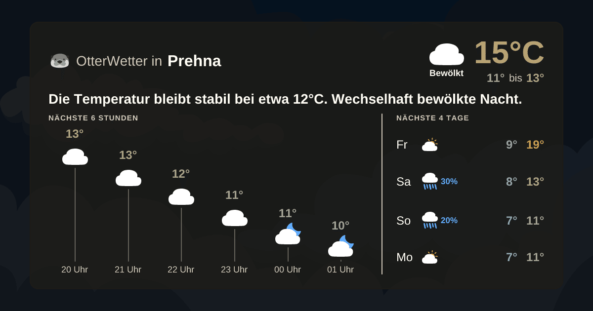 OtterWetter-Widget Prehna