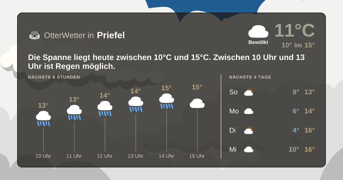 OtterWetter-Widget Priefel