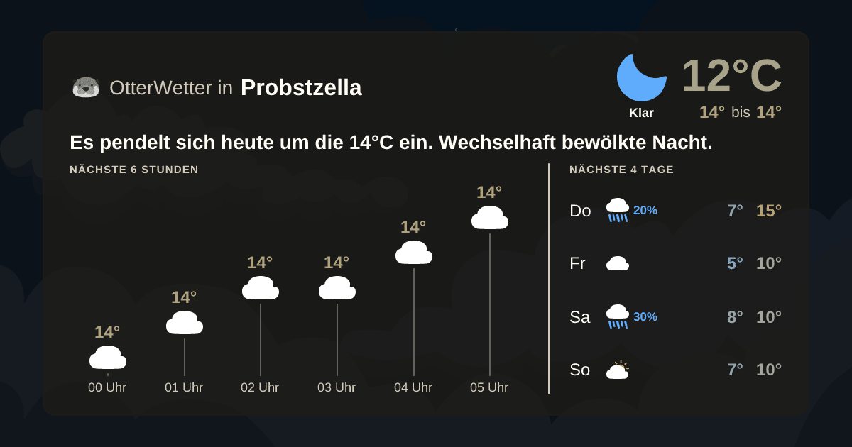 OtterWetter-Widget Probstzella