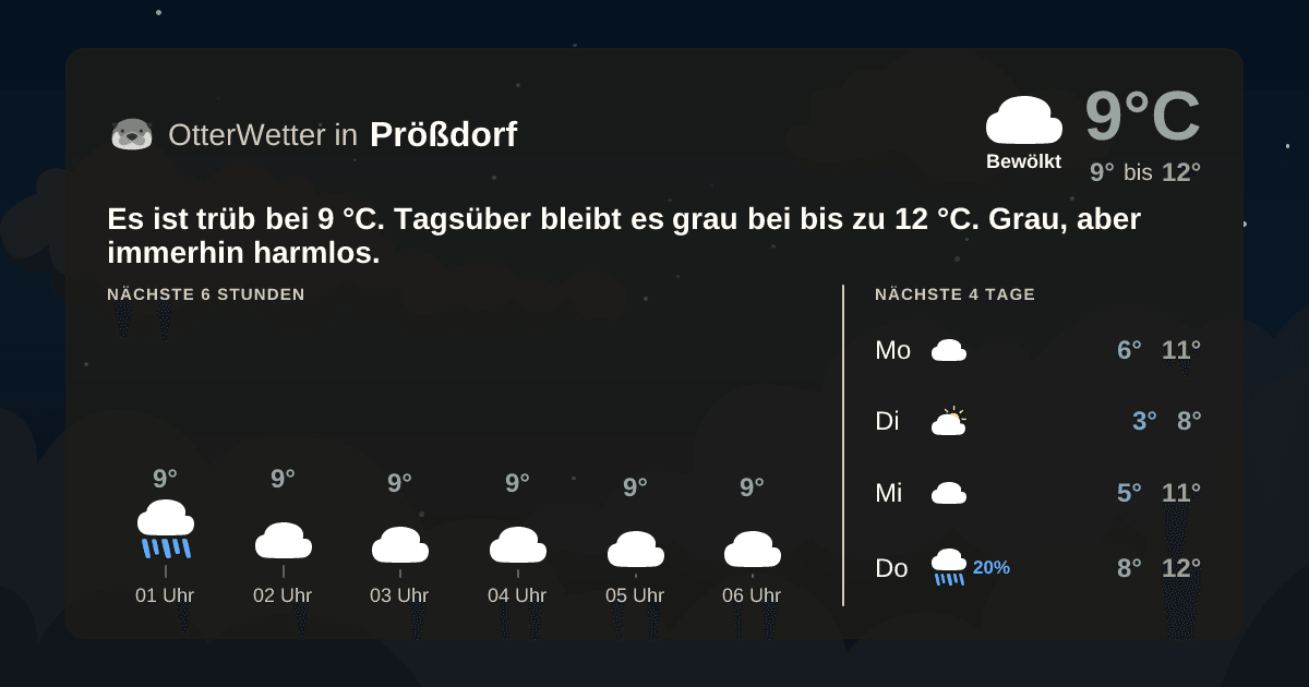 OtterWetter-Widget Prößdorf