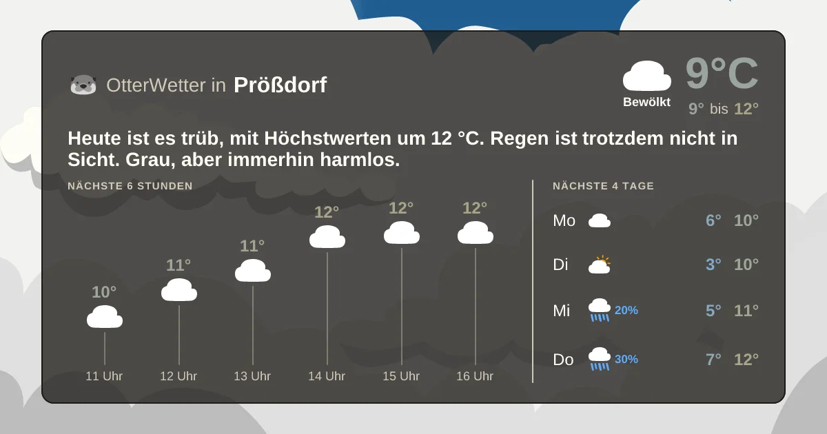 Widget-Vorschau für Prößdorf Wetter-Widget-Vorschau mit Vorhersagedaten für Prößdorf