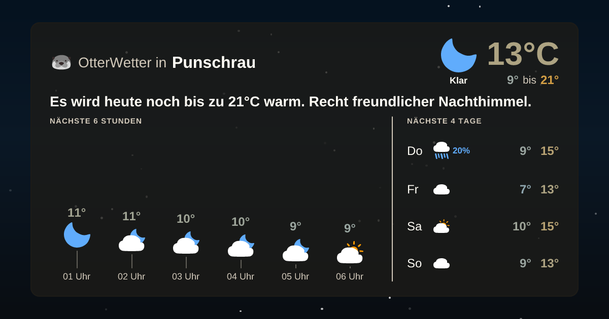 Widget-Vorschau für Punschrau Wetter-Widget-Vorschau mit Vorhersagedaten für Punschrau