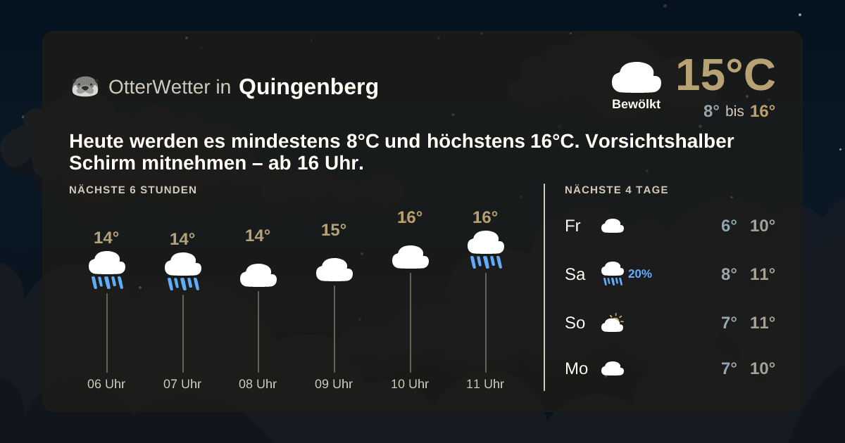 OtterWetter-Widget Quingenberg