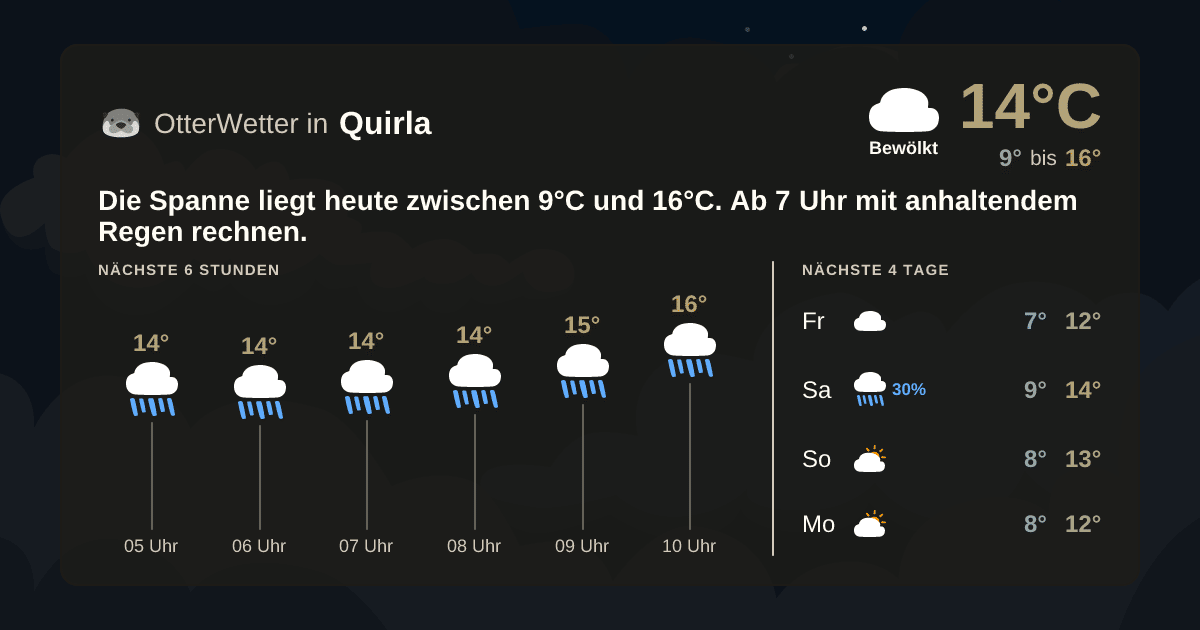 Widget-Vorschau für Quirla Wetter-Widget-Vorschau mit Vorhersagedaten für Quirla