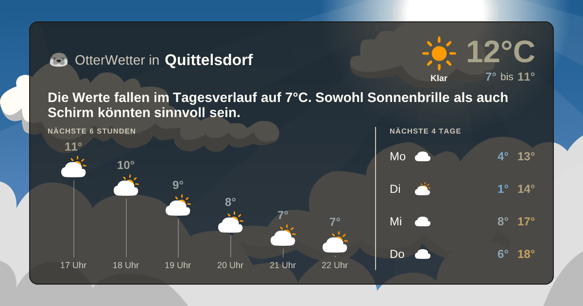 OtterWetter-Widget Quittelsdorf