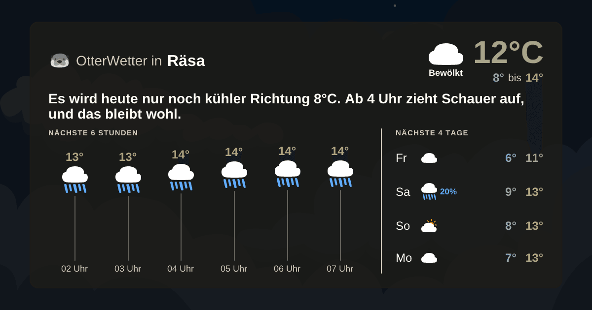 OtterWetter-Widget Räsa