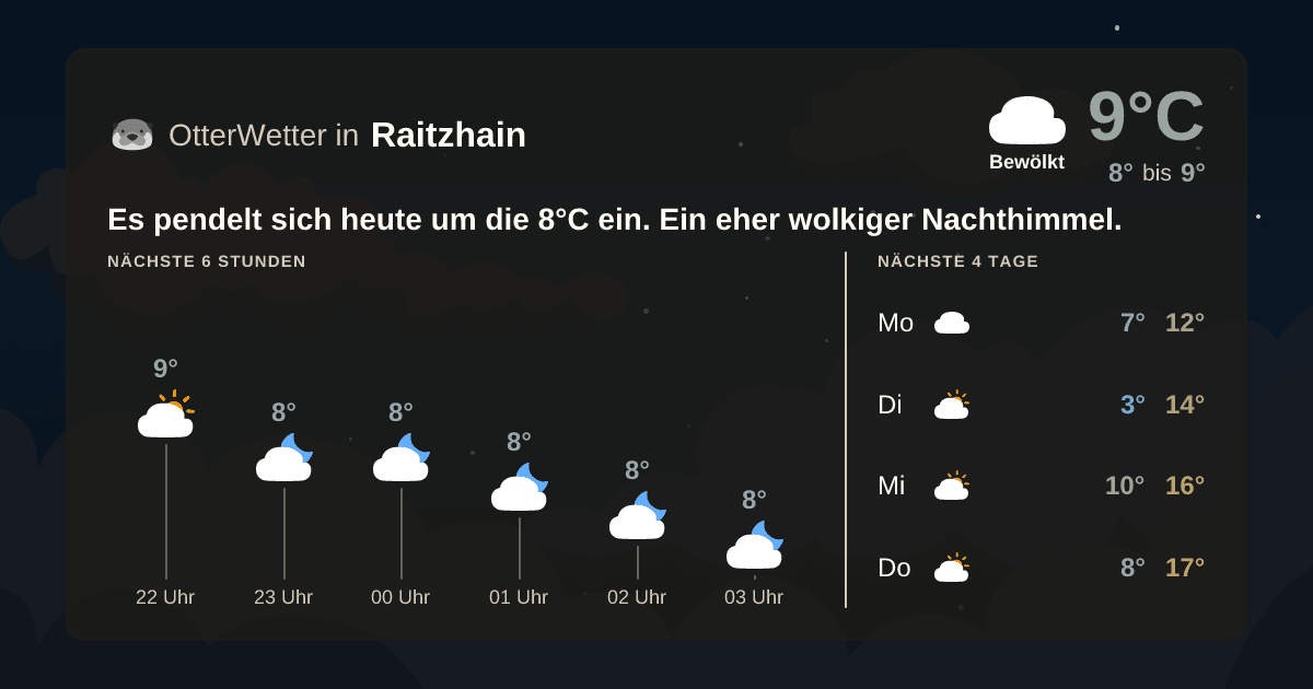Widget-Vorschau für Raitzhain Wetter-Widget-Vorschau mit Vorhersagedaten für Raitzhain