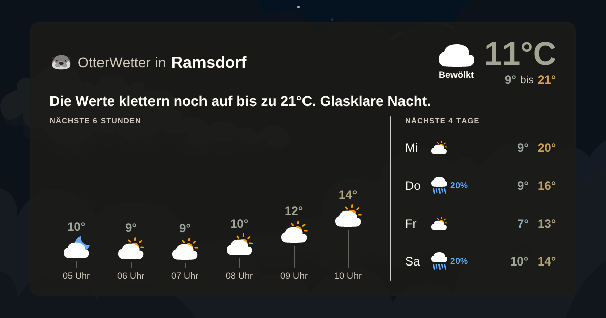 OtterWetter-Widget Ramsdorf