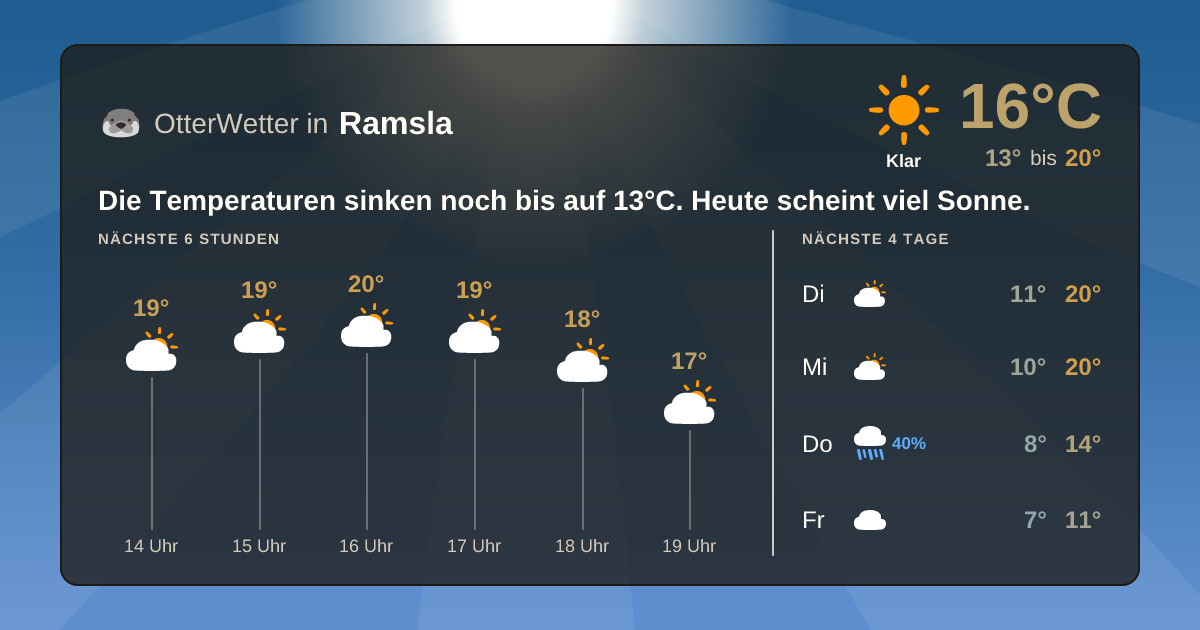 OtterWetter-Widget Ramsla