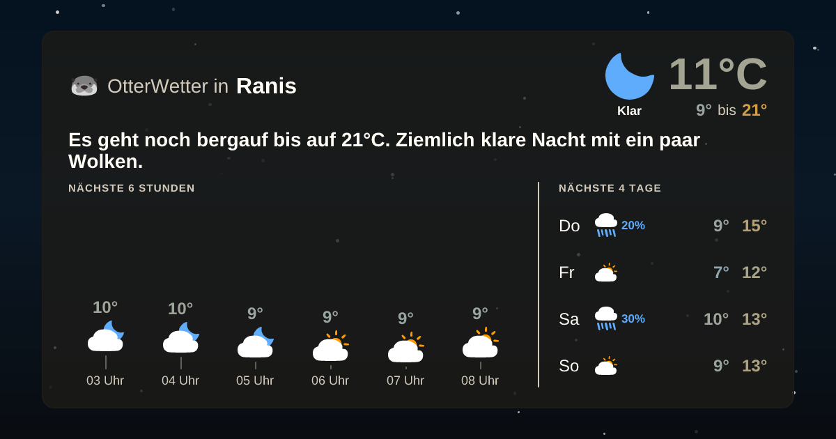OtterWetter-Widget Ranis