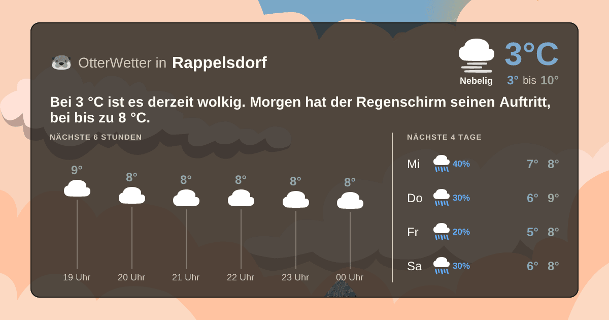 OtterWetter-Widget Rappelsdorf